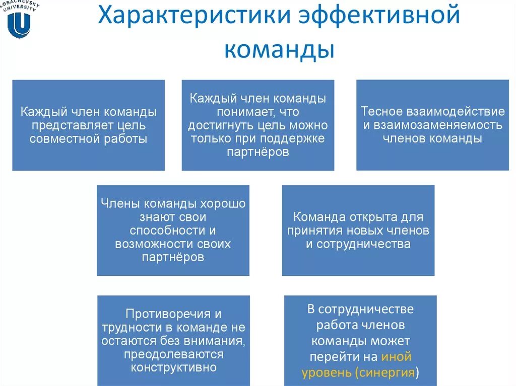 Какие трудности работы в команде. Характеристики эффективной команды. Характеристики эффективной команды проекта. Условия эффективной работы команды. Эффективность командной работы.