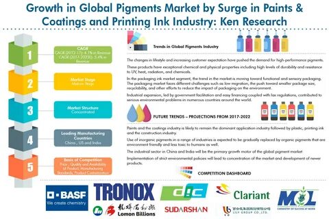 Market report