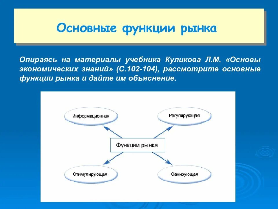 Роль рыночных инструментов