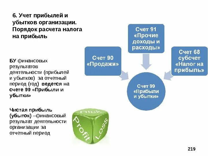 Операции по учету прибыли. Порядок учета прибылей и убытков. Финансовый результат прибыль убыток. Порядок учета прибыли. Учет прибыли организации.