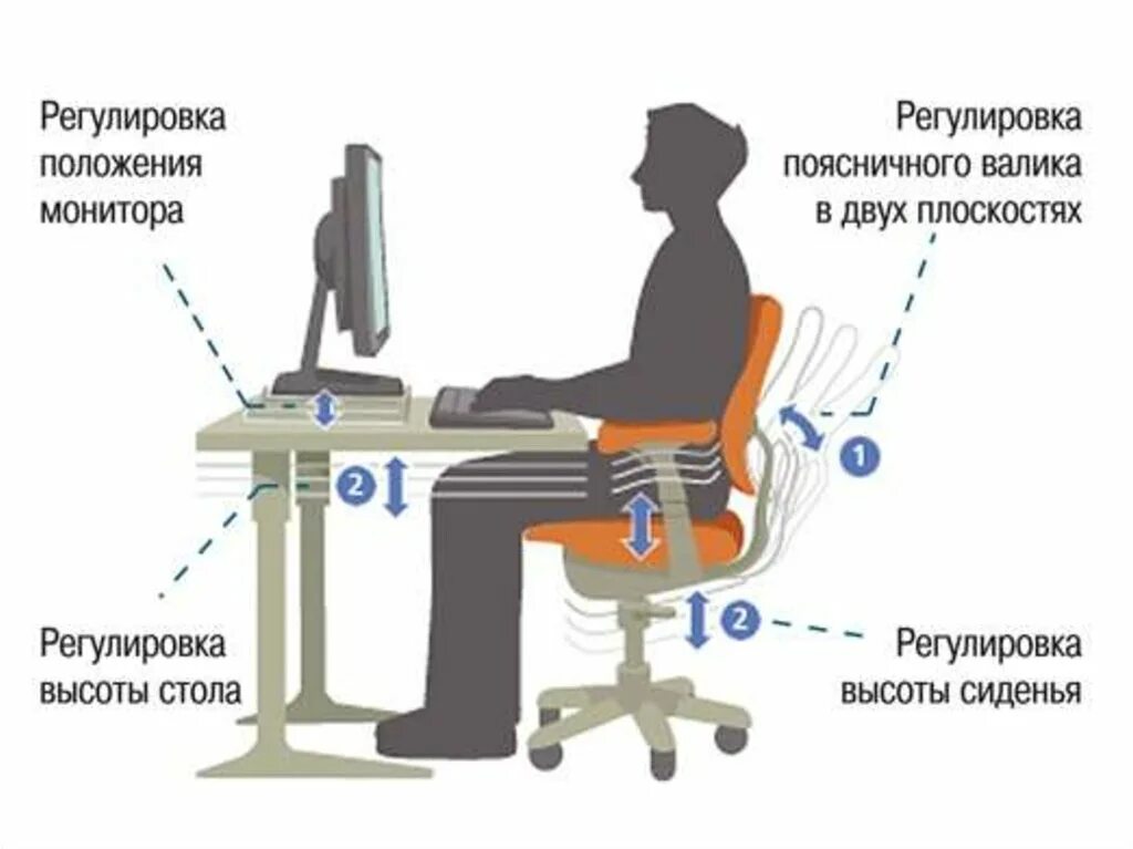 Правильная эргономика рабочего места. Эргономика рабочего места с компьютером. Эргономика рабочее место монитор. Правильная посадка на рабочем месте.