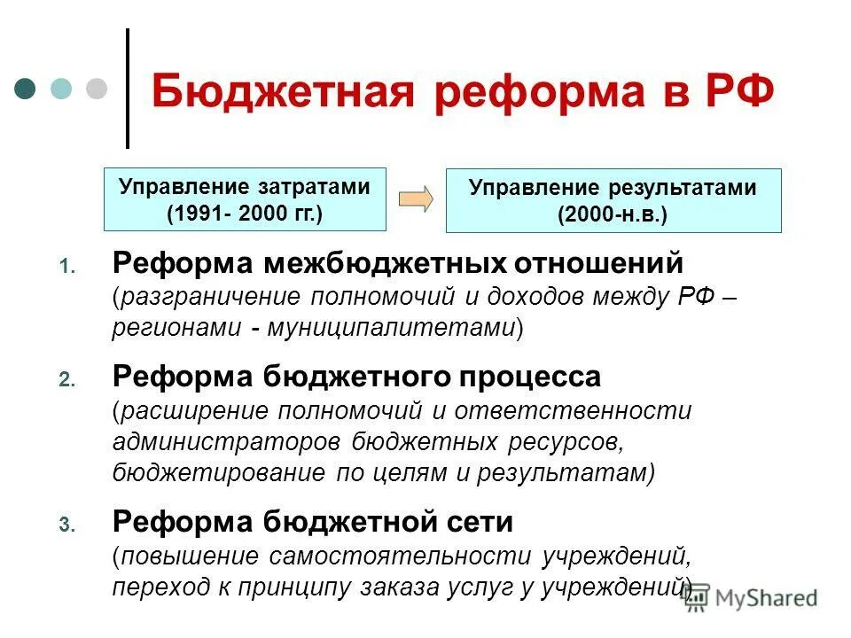 Реформирование бюджетного процесса. Реформирование бюджетного процесса презентация. Реформирование бюджетного процесса в рф. Реформирование бюджетного процесса. Реформирование бюджета.