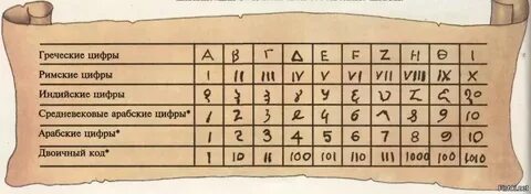 Арабская 9