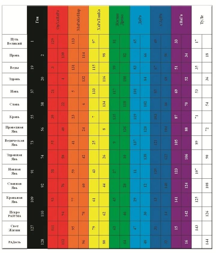 Древние календари. Времяисчисление. Сварожий круг коляды дар. Календарь разных народов древних. Времяисчисление.