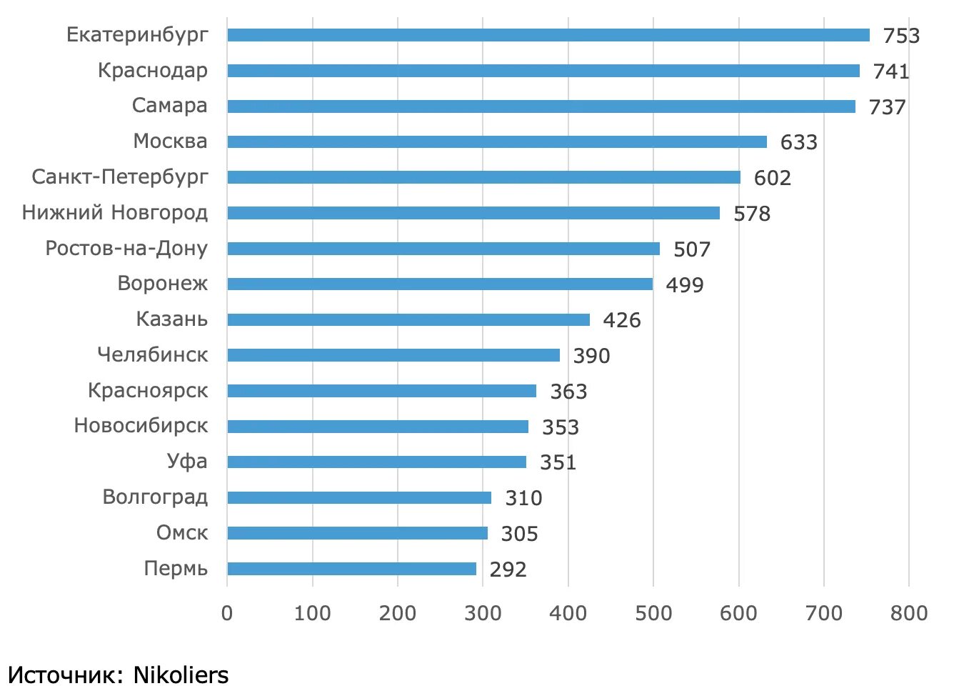 Численность населения на 1 января 2017 года. Городов МИЛЛИОННИКОВ В России на 2022. Численность населения городов. Численность городов МИЛЛИОННИКОВ. Численность населения городов МИЛЛИОННИКОВ России.