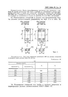 Диаметры кожухов