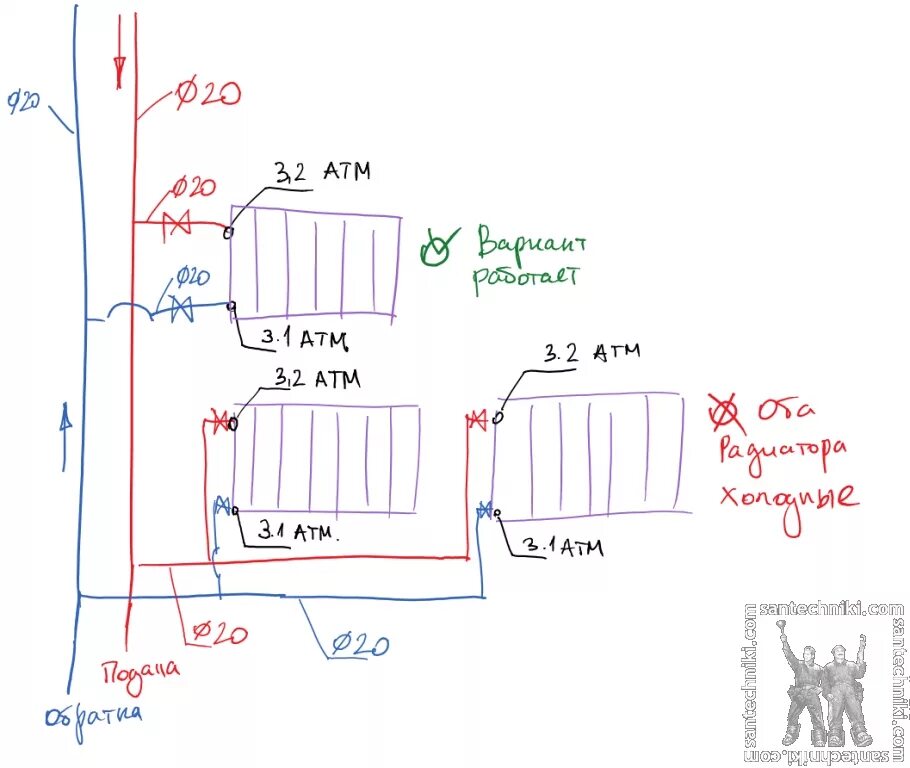 Схема соединения батарей отопления двухтрубной системы. Схема подключения батарей отопления двухтрубная система отопления. Подключение радиаторов полипропиленовыми трубами схема. Схема подключения батарей отопления. Схема подключения радиаторов отопления в частном