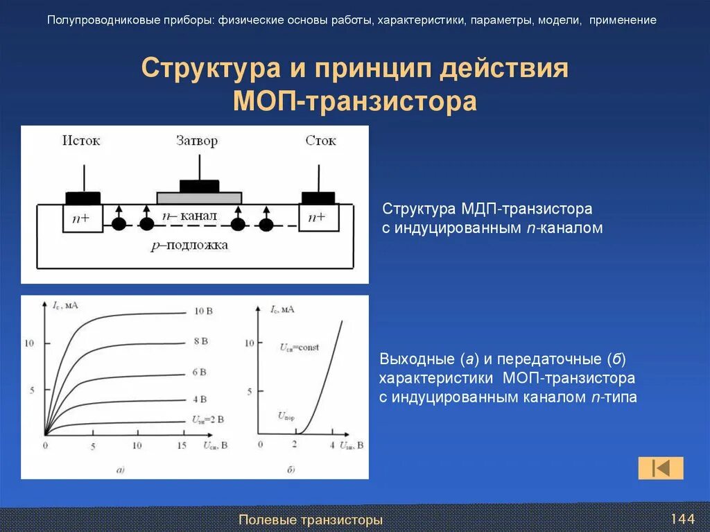 Мдп транзистор с индуцированным