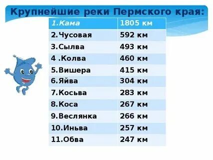 Какая река в перми название