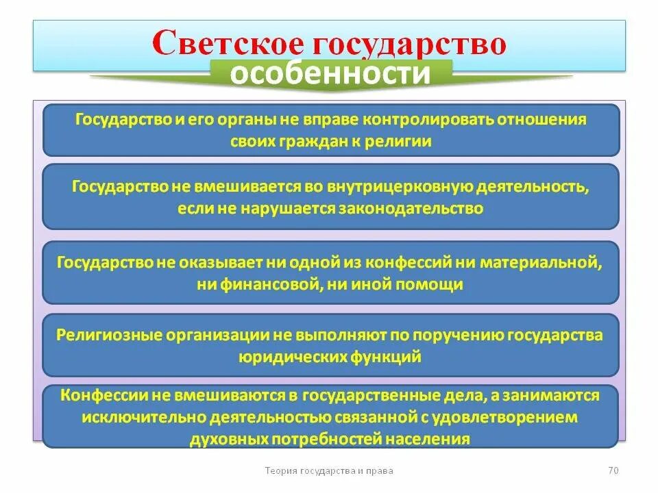 Особенностей эта страна имеет. Светское государство это. Свтскоеое государство. Понятие светского государства. Светское государство этот.