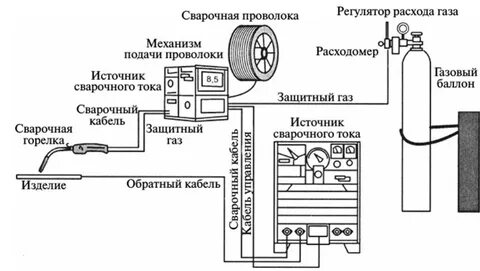 Подключение полуавтомата для сварки