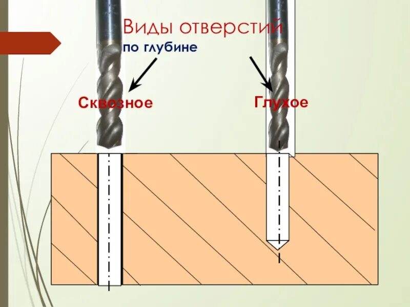 Сверление отверстий глубина. Сквозное и глухое отверстие. Глубина сверления отверстий. Сверление сквозных и глухих отверстий. Сверление глухих отверстий.