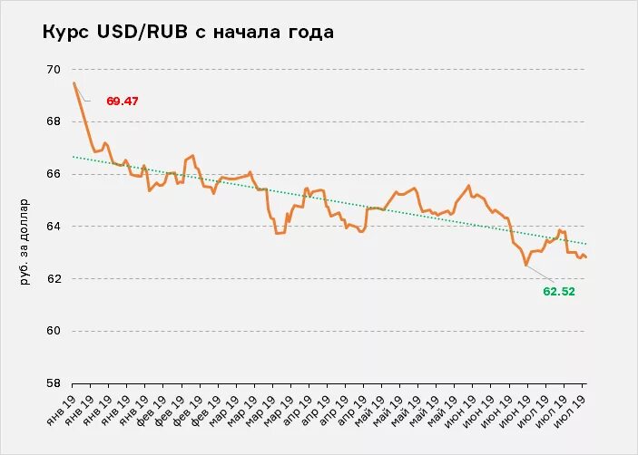 100 долларов в рублях на сегодня в москве. Курс валют на сегодня. Российские рубли в доллары москва. Dolr kurs. Курс доллара на сегодня в москве.