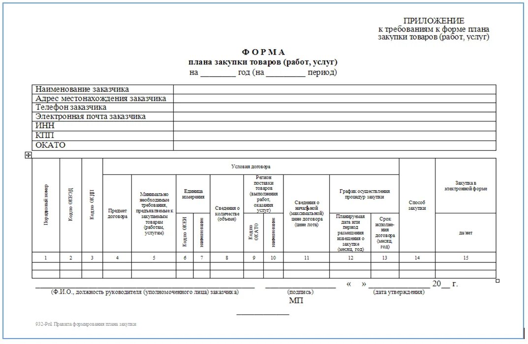 План закупок товаров. План Графика закупок по 44-ФЗ. План графики закупок по закону 44. Форма плана закупки по ФЗ 44. Пример план Графика по 44 ФЗ.
