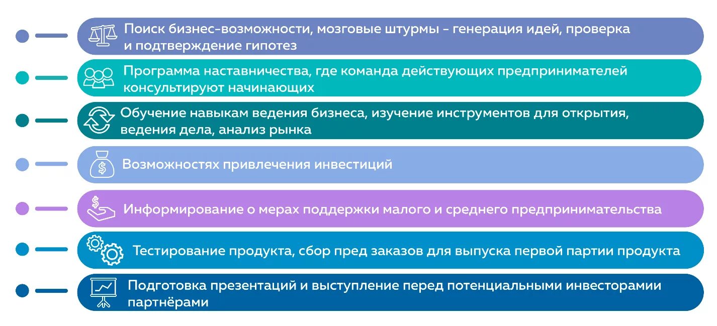 Акселератор положение. Акселератор бизнес программа. модель бизнес акселератора. концепция бизнес акселератора. бизнес акселератор презентация.