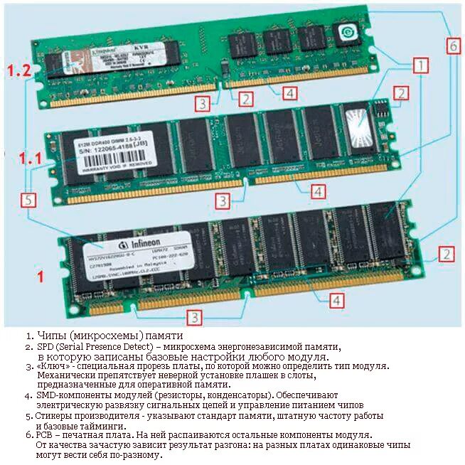 Как определить оперативную память ноутбука. Ddr1 ddr2 ddr3. Оперативка ddr3. Модули памяти DDR 16mb. PCI-E + ddr3 ОЗУ.