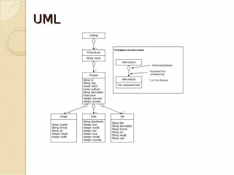 Моделирование диаграмм uml. Модель классов uml. диаграмма классов uml 2.0. диаграмма классов в нотации uml. uml диаграммы классов model.