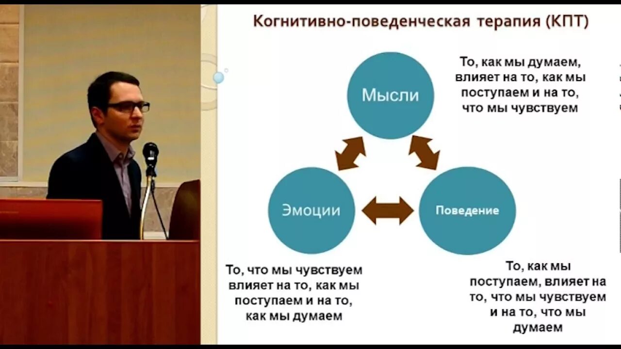 Кпт поведенческая терапия. Когнитивно-поведенческая терапия. КПТ схема терапии. Когнитивно – поведенческая терапия алкогольной зависимости.