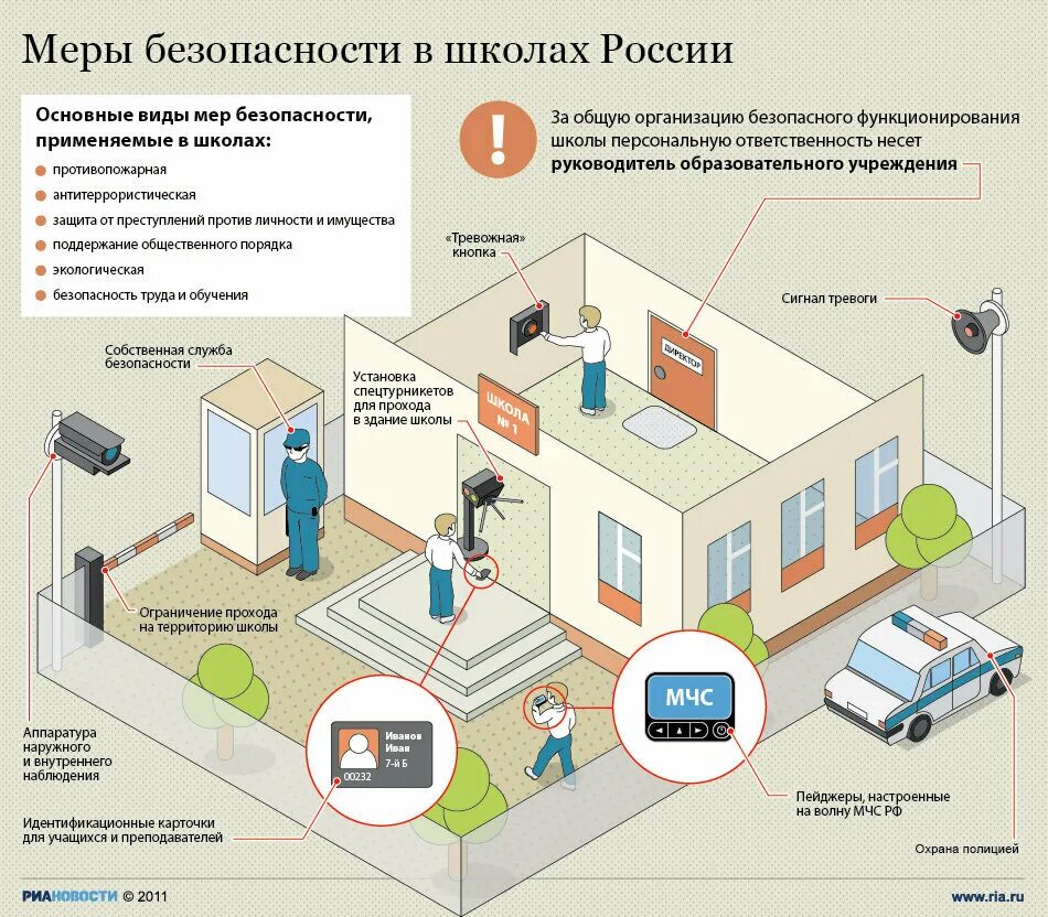 Курсы системам безопасности. Система безопасности в школе. Меры безопасности в школах России. Меры безопасности в образовательных учреждениях. Система безопасности образовательного учреждения.