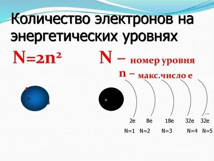 Расположены на энергетических уровнях