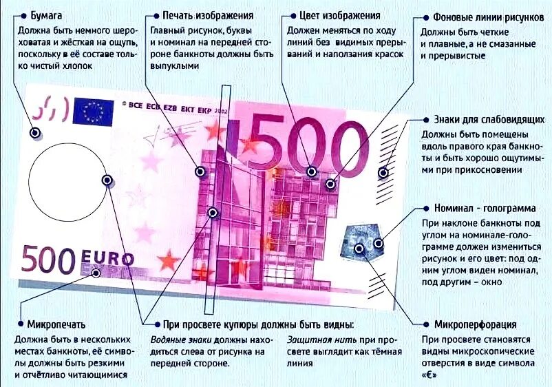 Купюра 100 евро признаки подлинности. Банкноты евро признаки подлинности. 500 Евро признаки подлинности. Признаки подлинности 100 евро. Знаки иностранной валюты