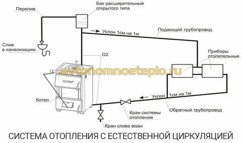 Сп система отопления