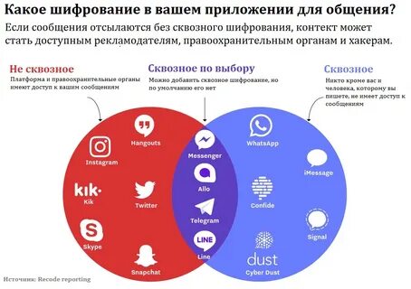 Какие мессенджеры работают