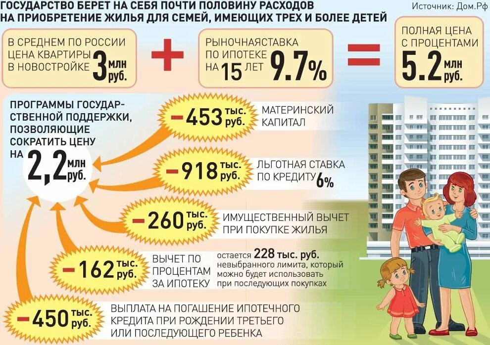 Какие субсидии