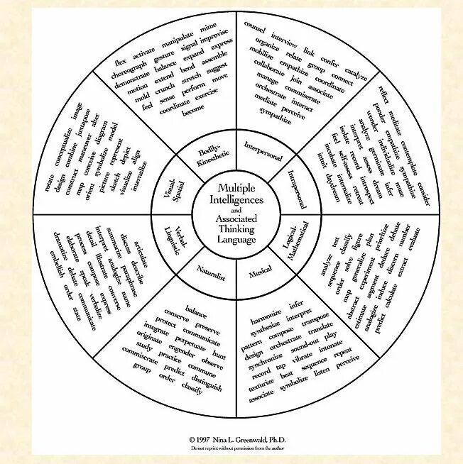Intelligence activities. Types of intelligence worksheet. Multiple intelligence worksheet. Intelligent activities. Intelligent activities.