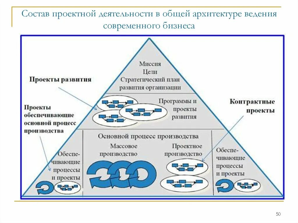 Миссия стратегии предприятия. Миссия и стратегические цели организации. Цель и стратегия проекта. Миссия и цели организации в стратегическом управлении. Миссия цель стратегия.