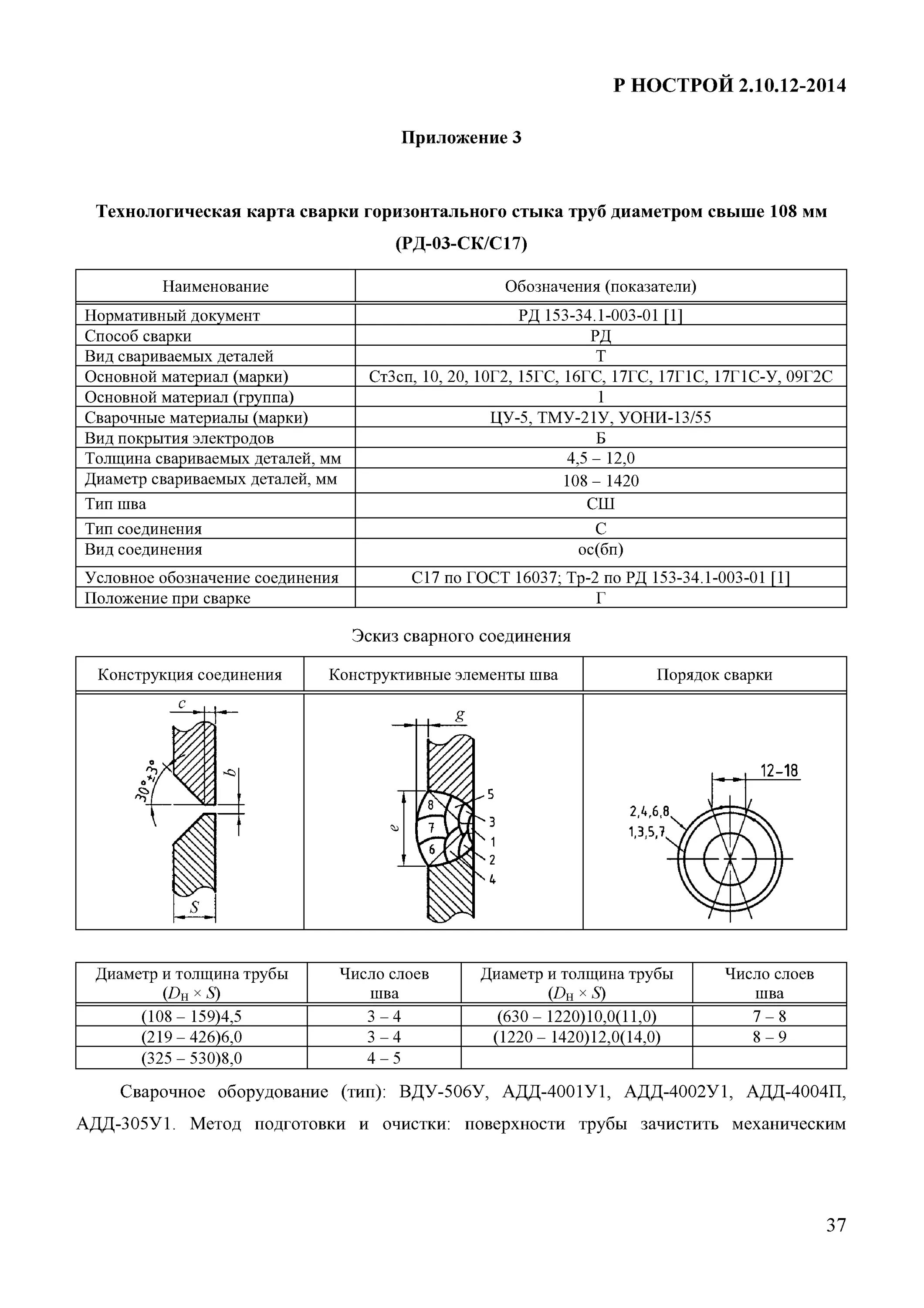 Скачать Р НОСТРОЙ 2.10.12-2014 Сварочные работы. Технологические инструкции по с