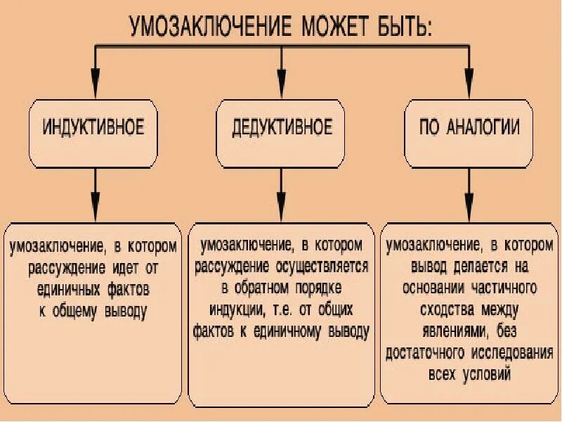 Аналогия качестве