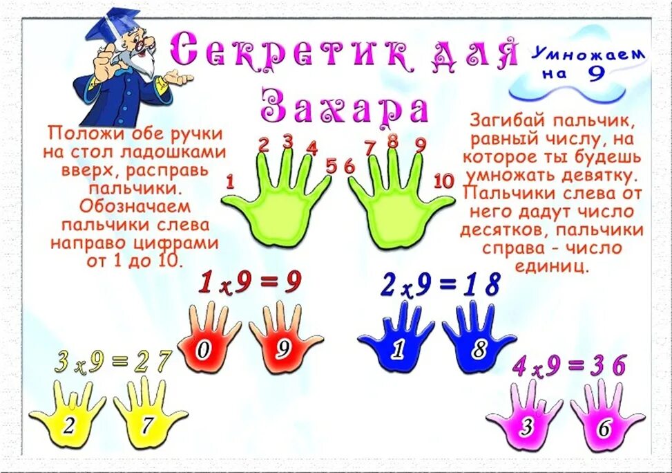 1400 умножить