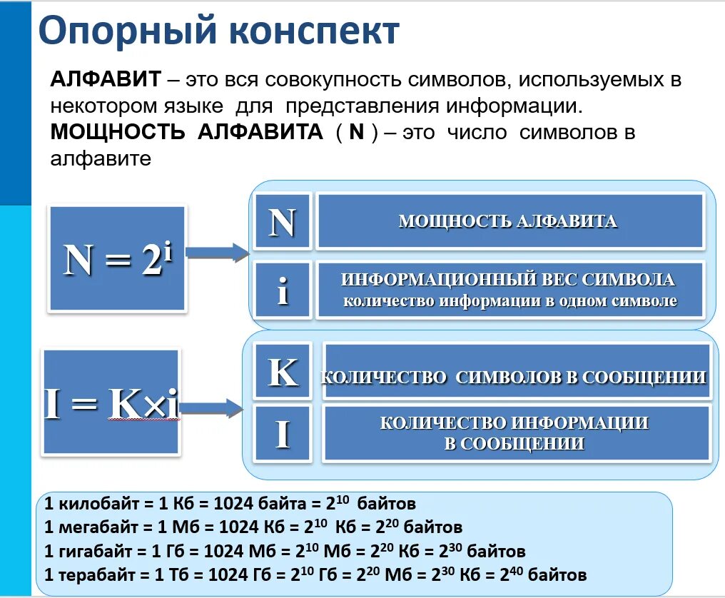 Единицы измерения информатика 7 класс