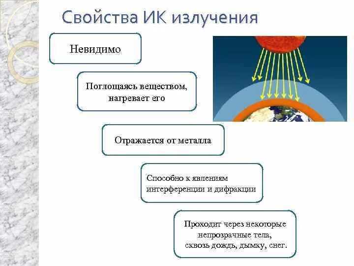 Применение излучение свойства. Инфракрасные лучи характеристика. Свойства инфракрасного излучения. Инфракрасные лучи физическая характеристика. Инфракрасное излучение характеристика и свойства.