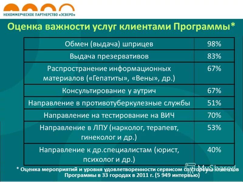 Оценка уровня зрелости свк. Оценка зрелости системы внутреннего контроля. Оцените наше приложение. Оценка рисков информационной безопасности таблица. Оценка 11.