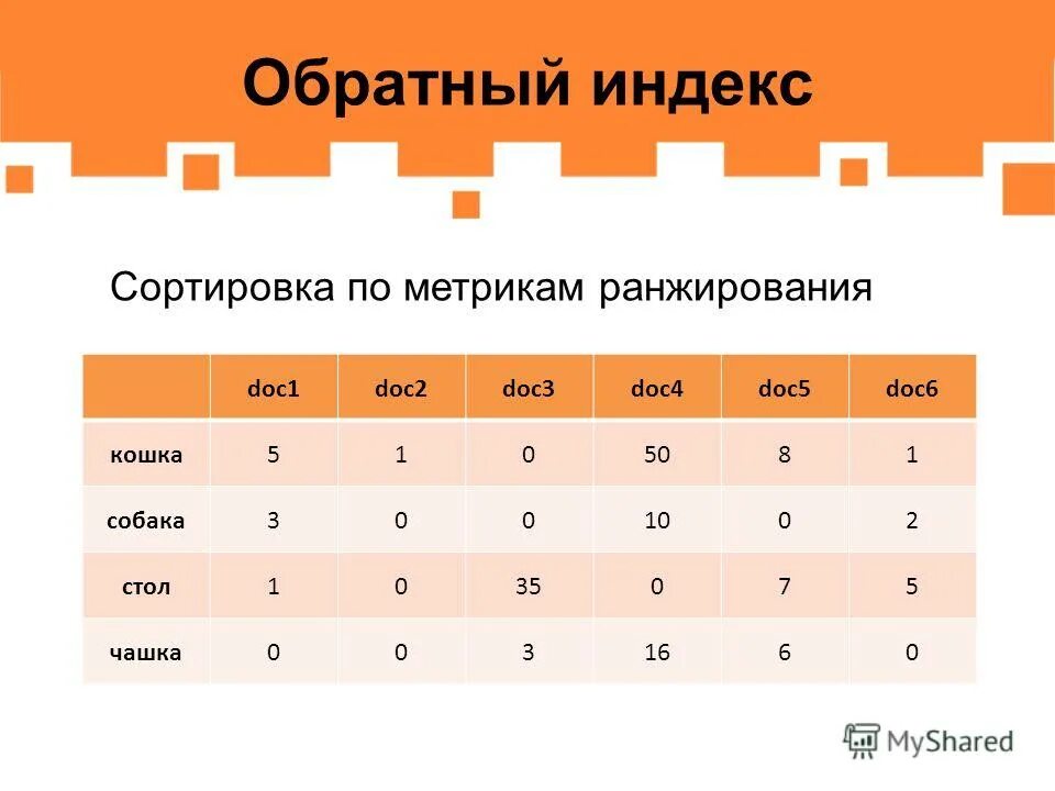 Типы списков. Индекс сортировки. Настройка рабочего пространства ос. Парус бюджет 10. Алгоритм сортировки по возрастанию.