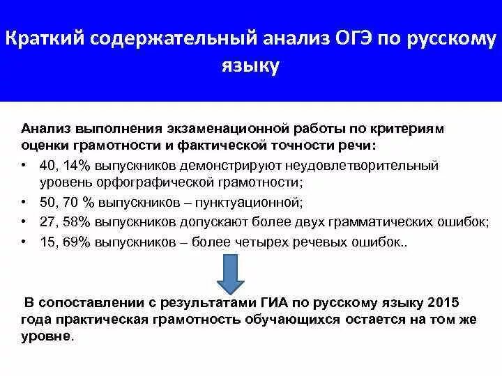 Проводя научные исследования огэ. Содержательный анализ это. Краткий анализ ОГЭ по русскому. Критерии оценивания грамотности и фактической точности речи ОГЭ. Что такое фактическая точность в ОГЭ.