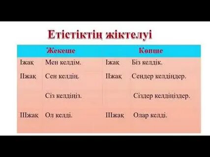 Карай және Шреддермен жыныстық қатынас