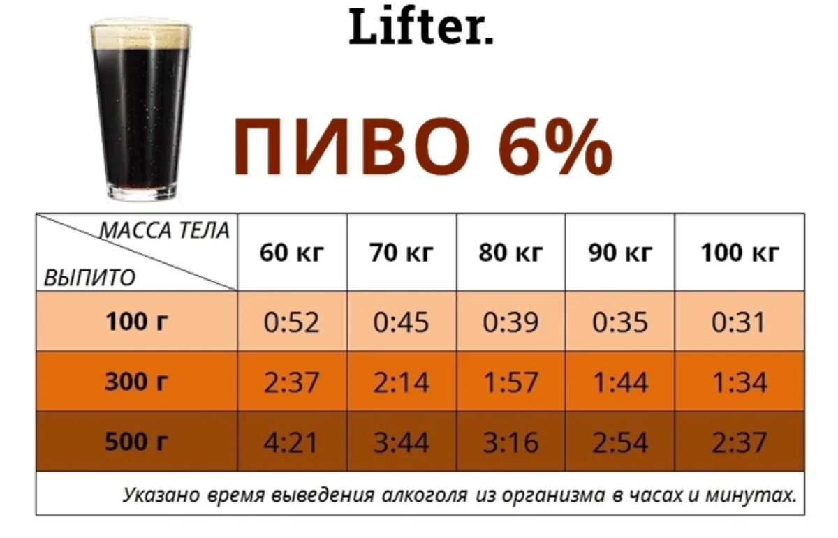 Можно ли за руль после. 2,5 Литра пива за руль. За руль после 1.5 литра пива. За руль после бутылки пива. После бутылки пива через.