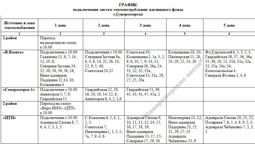 График подключение отопления 2022 Качканарский рабочий ВКонтакте