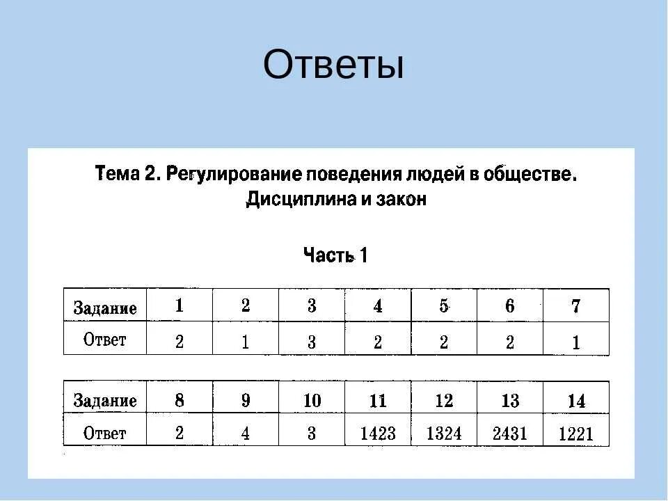 Тест человек и закон ответы. Регулирование поведения в обществе. регулирование поведения людей в обществе 7. регулирование поведения людей в обществе ответы. обществознание регулирование поведения людей в.