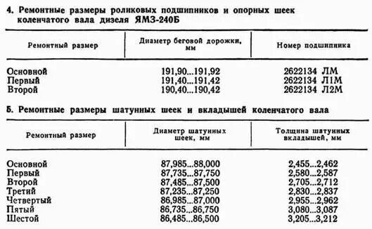 Ремонтные размеры цилиндров. Размеры шеек коленвала ЯМЗ 236. Коленвал ЯМЗ 240 Размеры. Размеры шеек коленвала ЯМЗ 238 таблица. Размеры шеек коленвала ЯМЗ 238.