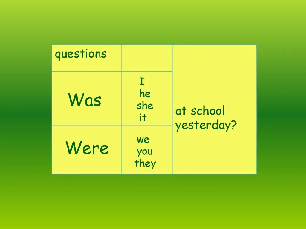 Past simple was were sentences. Was were вопросы. Паст Симпл. Past simple вопрос с to be. Past simple was were правило.