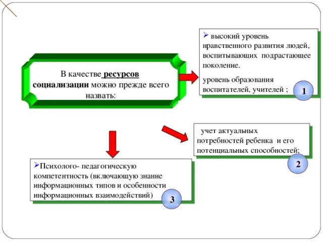 Уровни нравственного развития. Уровни развития нравственности. Уровне морального (нравственного) развития. Уровни морального развития.