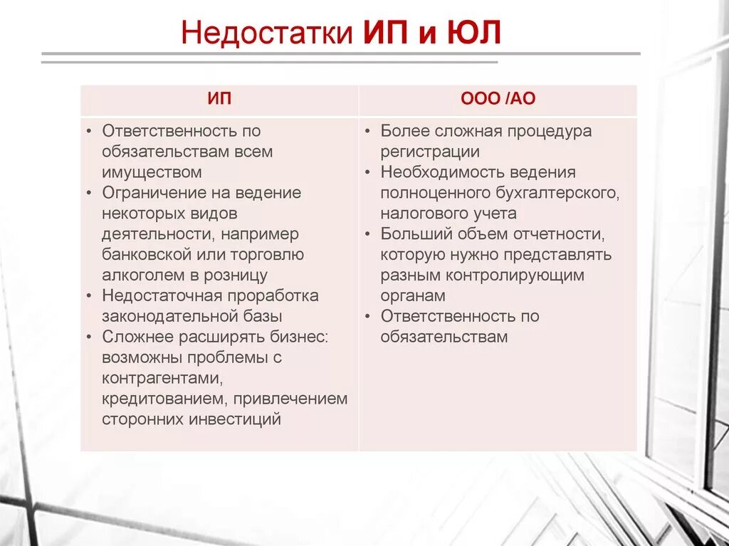 Преимущества и недостатки ИП. ИП И ООО преимущества и недостатки. Недостатки ИП. Преимущества и недостатки ИП И юр лиц. Преимущества ип преимущества ооо