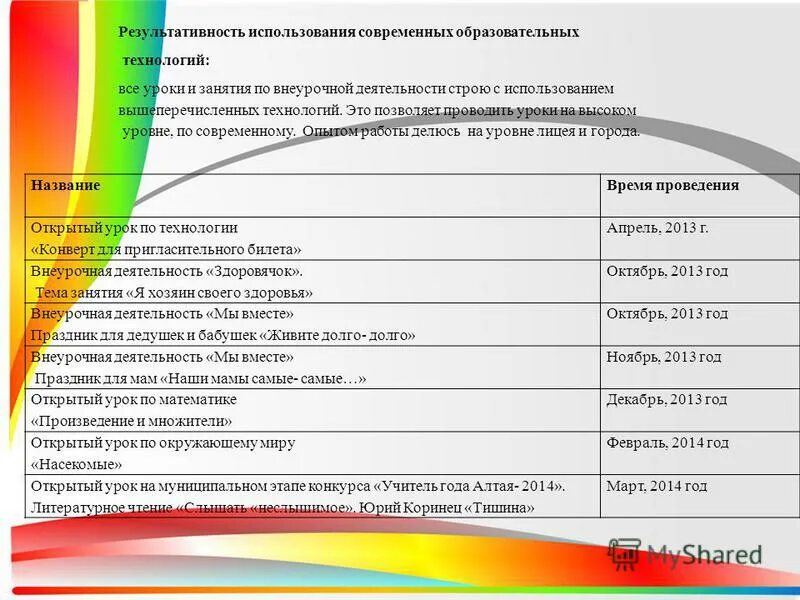 Образоаательныет ехнологии. «эффективное использование современных образовательных технологий». Критерии эффективности реализации педагогических технологий. Эффективность педагога. Современные педагогические технологии.