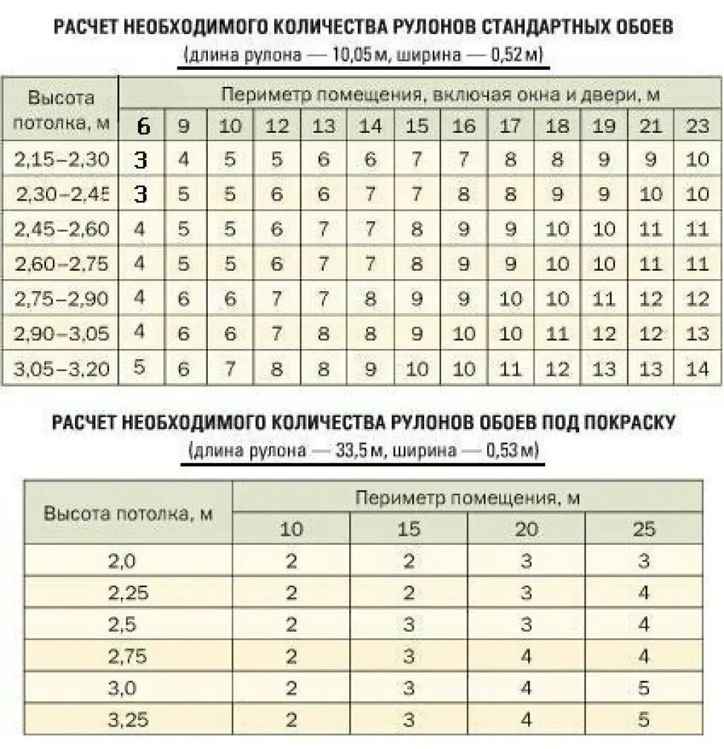 Обои шириной 1 метр длина. Таблица расчета линолеума. Количество рулонов по площади комнаты как рассчитать. Таблица расчета обоев метровых. Расчет количества обоев таблица.