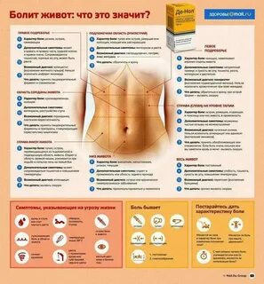 Шишки с правой стороны живота