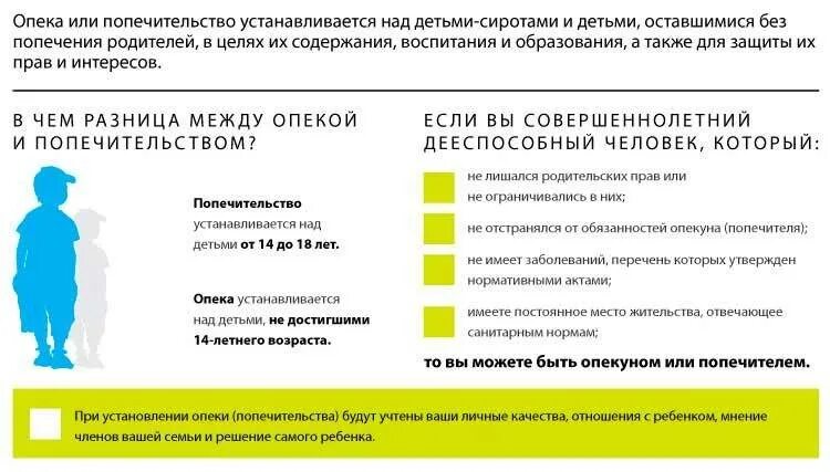Опека в другой регион